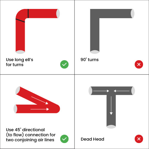 Best practices for compressed air design